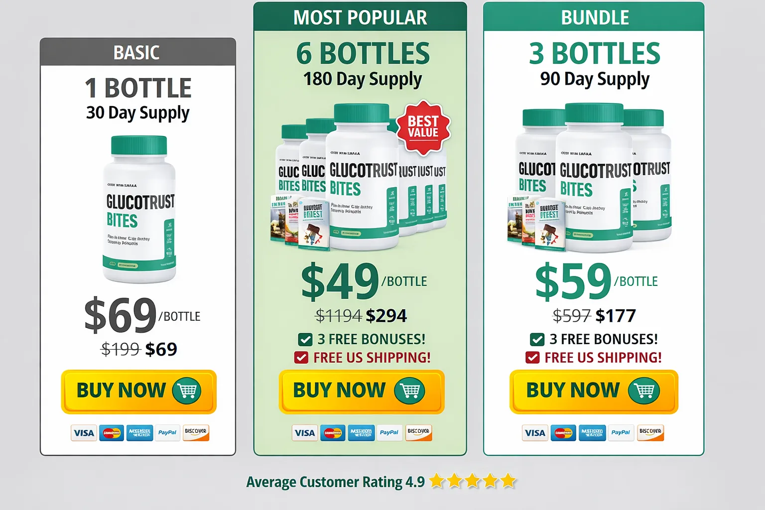 glucotrust bites 6 bottles